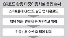 클럽 등 고위험시설에 ‘QR코드 출입명부’ 도입