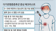 ‘어린이 괴질’ 의심환자, 일단 코로나 음성… 걸렸다 나았을 수도