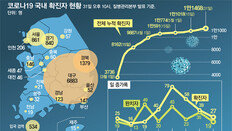 제주도 단체여행 6명 집단 감염… 해수욕장 개장 앞두고 비상