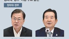 여당 기업규제 입법 강조 90분뒤… 기재부는 “투자하라” 엇박자