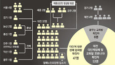 대전 거쳐 충남-광주 번지는데… 최초 감염경로는 아직 ‘깜깜’