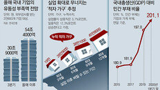 가계-기업 빚, 사상처음 GDP의 2배 넘어… 유동성 위기 우려