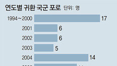 “살아남은 罪… 나의 전쟁은 53년간 계속됐습니다”