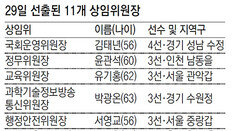 문체부 장관 출신이 문체부 감시 상임위장 맡아