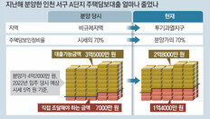 “내집 분양 받았는데 갑자기 잔금대출 줄어… 입주 포기 고민”