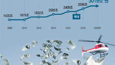 자산시장 거품 키우는 ‘헬리콥터 머니’… 韓-中-日집값 요동