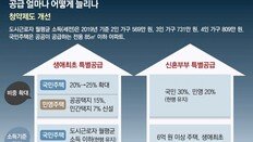 무주택 젊은층 ‘특공’ 비중 늘리고… 3기 신도시 용적률 상향 조정