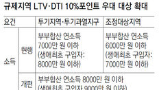 무주택 맞벌이 “대출-세제 지원 알맹이 없어”