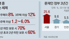 “지방선 집 내놔도 안팔리는데… 취득세 8% 일괄적용은 역차별”