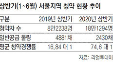 분양 물량 반토막-시세 차익 기대감… 서울 상반기 청약경쟁률 작년의 4배