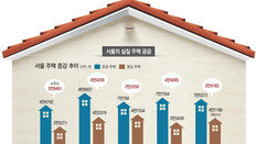 서울 주택 45%가 노후… 강남지역-새 아파트 여전히 공급 부족