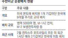 주한미군 순환배치 순차적 축소 거론