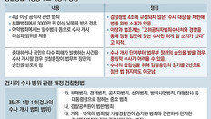 [단독]3급이상 공수처, 5급이하는 경찰… 공직자 부패수사서 檢 배제