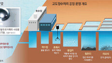 정수장 활성탄 시설 벌레에 취약한데… 방충망 없거나 파손 24%