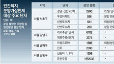 분양가상한제 유예기간 내일이면 종료, 2만여채 분양 불발… 공급절벽 현실화