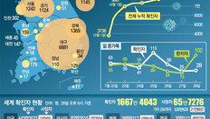 인천항서도 러 선원 감염… 확진자 나온 선박 10척중 9척이 ‘원양’