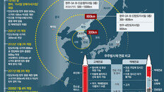 저비용-신속발사 고체연료 로켓… 韓 ‘장거리 미사일 잠재력’ 확보