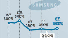 글로벌 공급망 관리-제품 다양화… ‘반도체 맏형’ 위기대응 모범