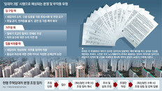 세입자 큰 흠결 없으면 집 안빼고, 나갈땐 ‘원상회복 의무’ 엄격히