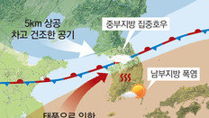 북쪽 찬공기에 막힌 수증기… 중부에만 물폭탄