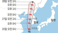 태풍 ‘바비’ 위력-이동경로, 악몽 안겼던 태풍들 닮은꼴