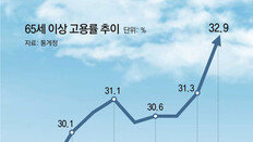 ‘지하철 무임’ 70세로 상향 가능성… 정년연장 논의도 재점화