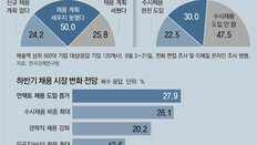 “경력자에 유리한 수시채용 늘어”… 취준생엔 더 좁아진 취업문