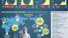 ① 봉쇄냐 해제냐 8주 지나면 봉쇄효과 떨어져… 유럽 주요국 ‘한계’ 봉착