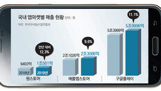 구글, 모든 앱-콘텐츠에 수수료 30% 물린다