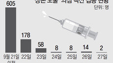 ‘상온노출’ 백신접종 자고나면 늘어… 예방사업 부실 민낯