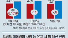 선거연기 가능성 희박… 후보교체, 전례 없어 혼란 불가피