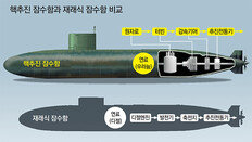 [단독]韓 핵잠수함 연료공급 요청, 美 난색