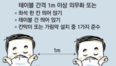 수도권 식당-카페 등 방역수칙 계속 유지