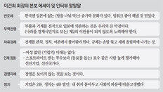 “자동차도 배터리 장착한 전자제품 될것… 반도체기술이 뒷받침 돼야” 20년전 예측