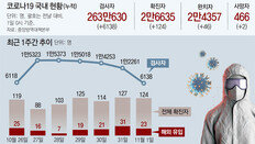 입 뻥뚫린 핼러윈 가면만 쓰고 활보… 종업원은 ‘턱스크’ 주방 일