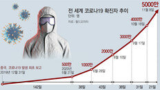 코로나치료 한계상황 프랑스-벨기에, 환자들 독일로 보내