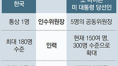 26일 추수감사절 전후 첫 내각 발표할 가능성