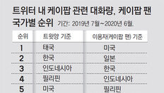 글로벌 언어가 된 K팝… 각국 정치 이슈에 휘말릴 리스크도 커져[인사이드&인사이트]