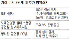 ‘2단계’ 순천, 노래방-공연장 밤9시 운영 중지