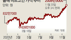 2000만원 뚫은 비트코인… “부활” vs “버블”