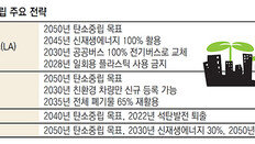 “우리가 기후위기 대응 주체”… 탄소중립 앞장서는 지자체들