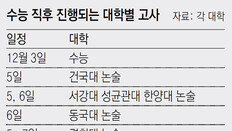 “학생확진 70%가 가족감염… 집에서도 수험생 거리두기 해야”