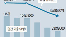 서민 ‘마지막 돈줄’ 대부업체 문턱마저 높아져