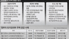 정부, 분양가 낮추고 되팔땐 LH에 매각하는 공공자가주택 예고