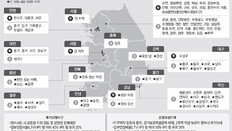 규제지역 인근, 어김없이 집값 급등… 또 규제지역 지정 악순환