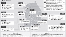 규제지역 인근, 어김없이 집값 급등… 또 규제지역 지정 악순환