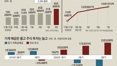 예금-펀드 깨서 증시로… 삼천피 상승장 나흘간 신용대출 4500억 ↑