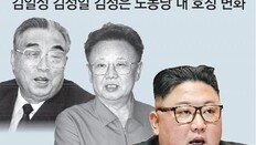 경제난속 김정은, 아버지 반열 ‘총비서’ 올라 권위 세우기