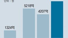 금융위, ‘공매도 금지’ 3월 해제 공식화