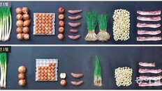 계란 한판 6700원, 사과 1개 3000원… 설 차례상 어쩌나